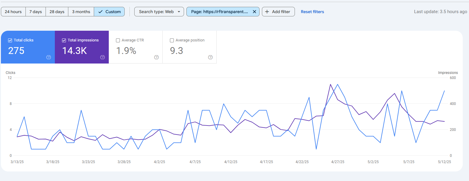 How to Rank a New Website