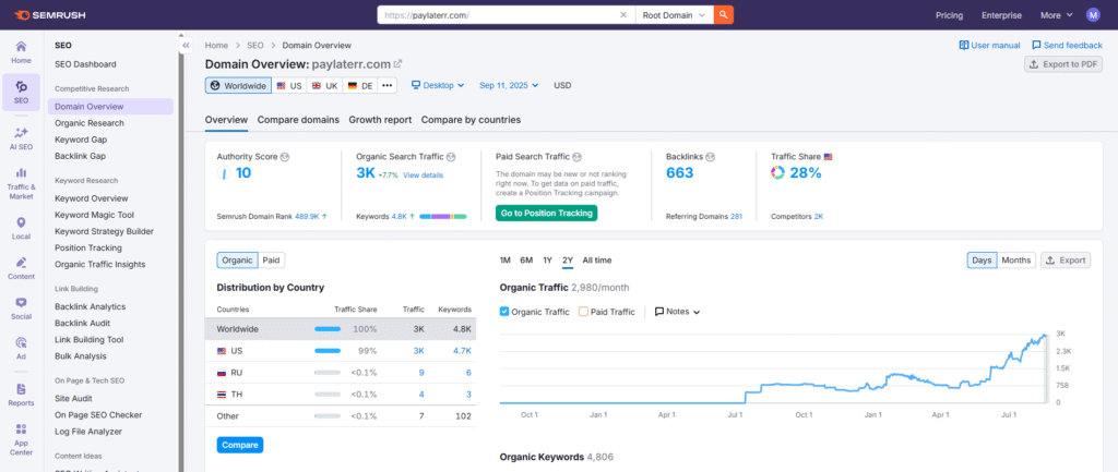 paylaterr.com stats by Semrush